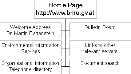 Structure of the WWW-server of the Ministry